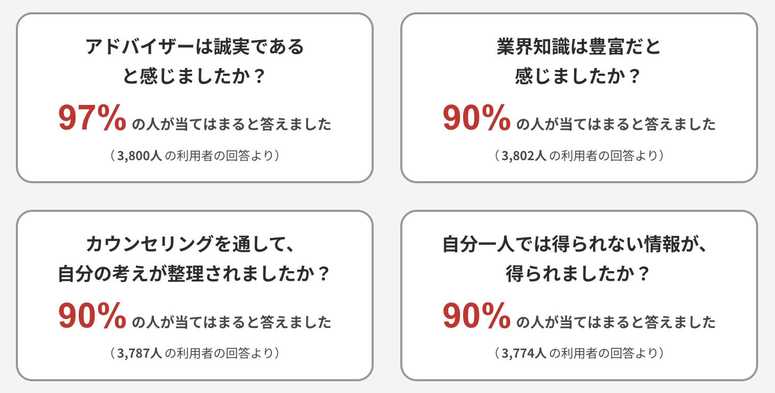 レバテックキャリアの評判