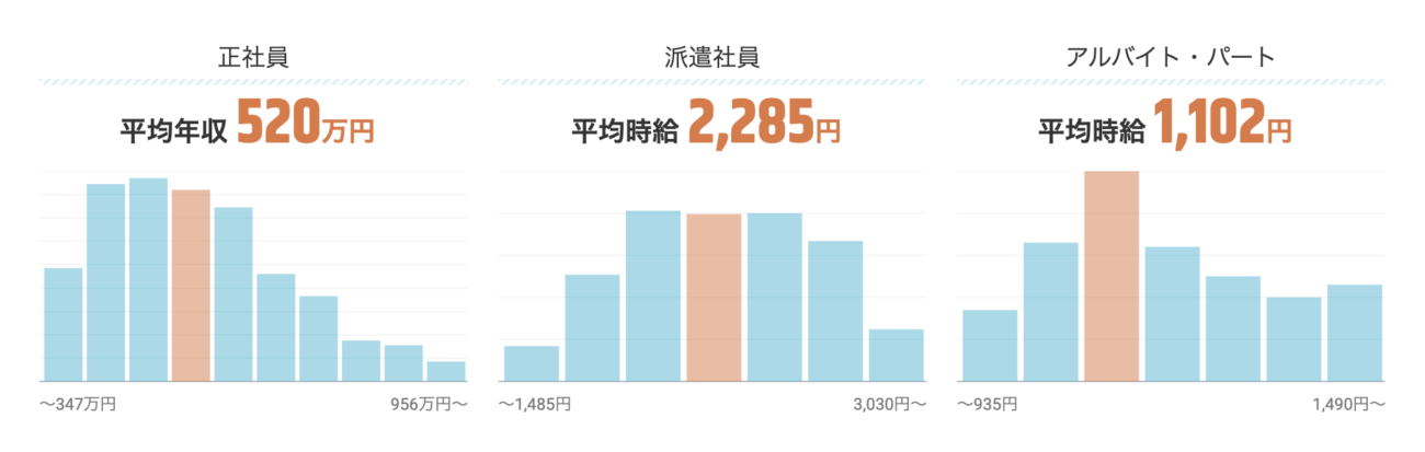 インフラエンジニアの年収・給料