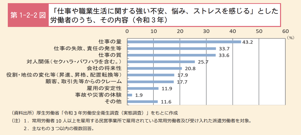 職場におけるメンタルヘルス対策の状況