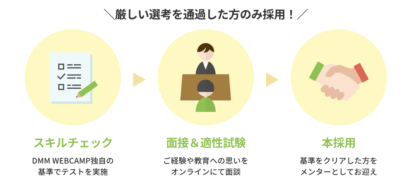 DMM WEBCAMPのメンター採用プロセス