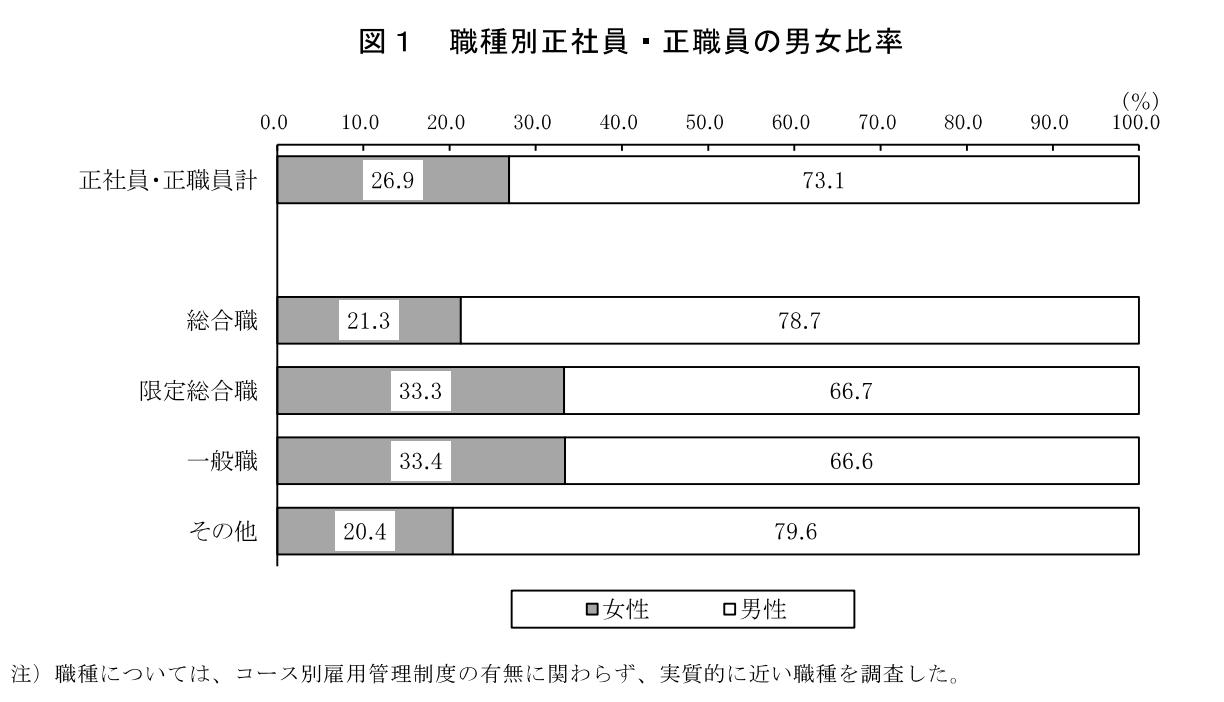 令和4年度雇用均等基本調査