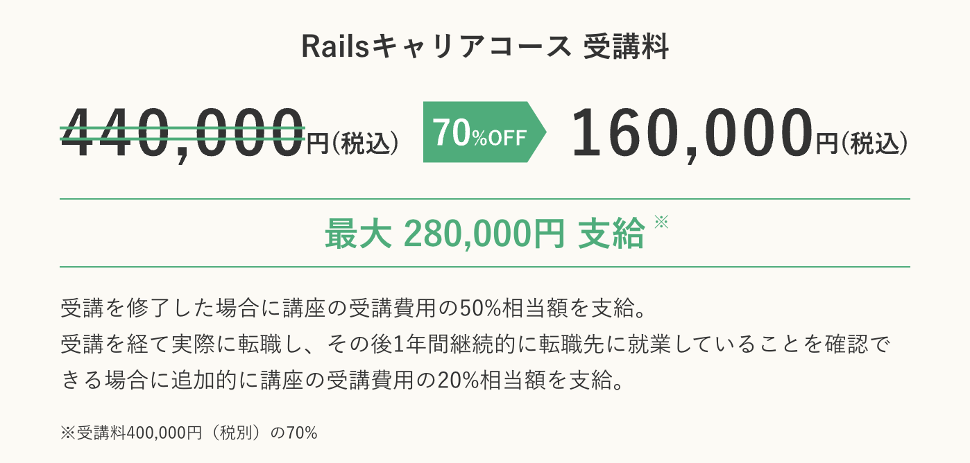 ポテパンキャンプのリスキリング補助金
