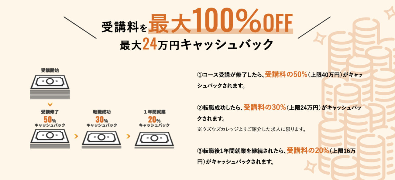 ウズウズカレッジのリスキリング補助金