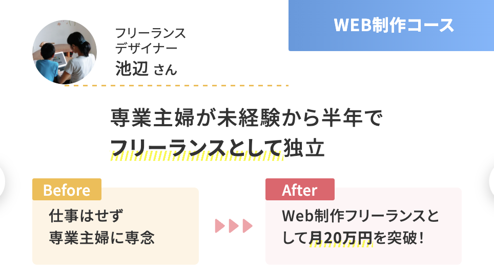 デイトラの副業実績