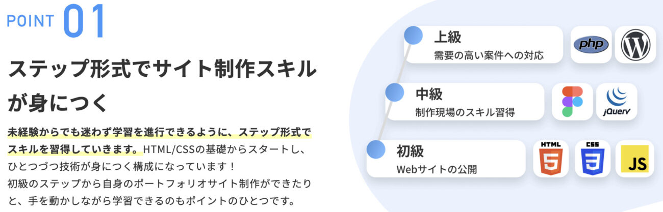 デイトラ Web制作コースの学習内容